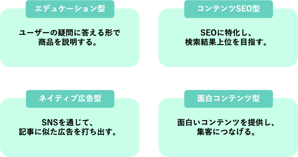 事例10選から紐とくコンテンツマーケティング成功の秘訣とは オプティオ Webサイトの導線改善ノーコードツール